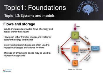 Topic 1 Foundations Of ESS Powerpoint Slide Deck For The IB DP Course