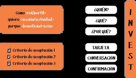 Historias De Usuario Ejemplos Y Cómo Crearlas Seo Basado En Hechos