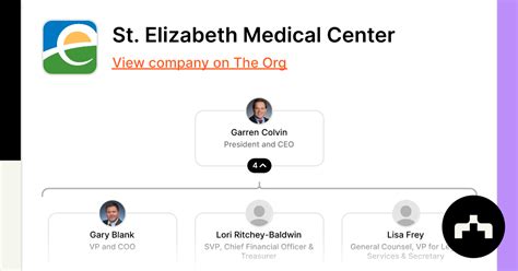 St. Elizabeth Medical Center - Org Chart, Teams, Culture & Jobs | The Org