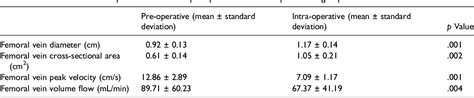 Table 1 From Effect Of Obesity On Venous Hemodynamics Of The Lower