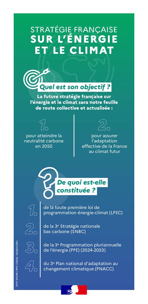 Elaboration de la future Stratégie française sur l énergie et le climat