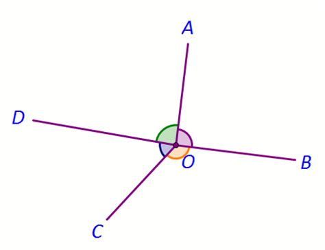Unghiuri In Jurul Unui Punct Unghiurile Formate In Jurul Unui Punct