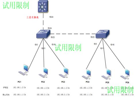 三层交换机的vlan划分 程序员大本营