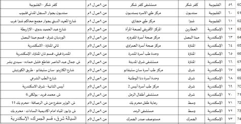 عاجل ننشر مراكز تلقى لقاح كورونا على مستوى الجمهورية ومواعيد العمل