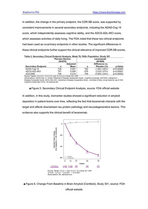 Alzheimer S Disease Drug Development Aducanumab Lecanemab Donanemab Pdf