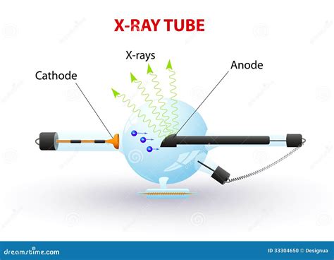 X Ray Tube Schematics