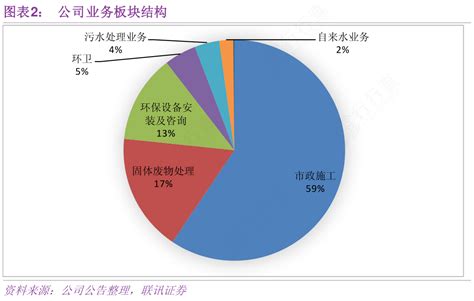 想问下各位网友公司业务板块结构这个问题行行查行业研究数据库