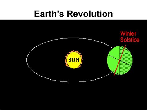 Ppt Earths Rotation And Revolution Powerpoint Presentation Free