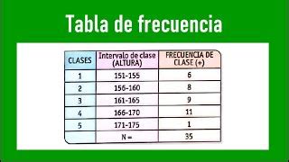 Tabla De Frecuencias Frecuencias De Datos Agrupados 8 Doovi