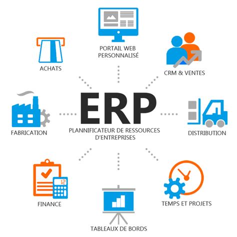 Erp Lequel Est Le Meilleur Pour Les Pme Celge