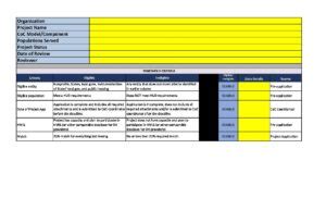 Central CoC NOFO Ranking And Scoring Tool 2022 Central Minnesota