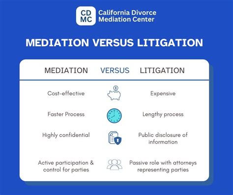 The Advantage Of Mediation Over Litigation - California Divorce ... 