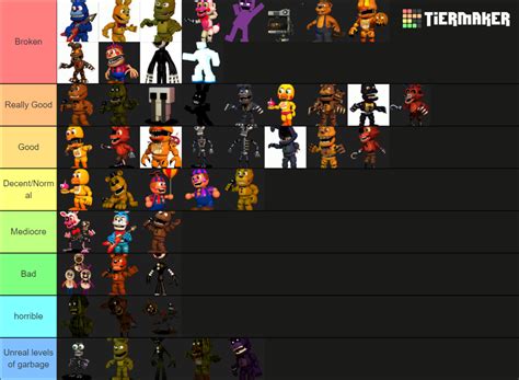 Fnaf World Characters Finally Tier List Community Rankings