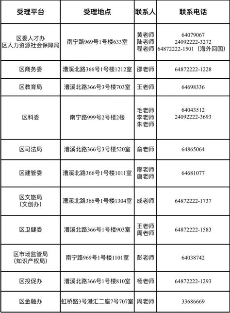 2024年度徐汇区人才租房补贴申报通知 上海市产业政策服务