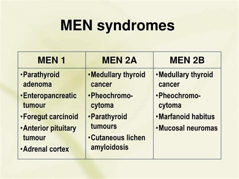 Ppt Endocrinology Review Thyroid Pituitary Adrenal And Bone Powerpoint Presentation Id 4111445