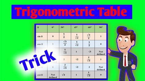 Trick To Remember Trigonometric Table How To Remember Trigonometric Table Gazab Ki Padhai