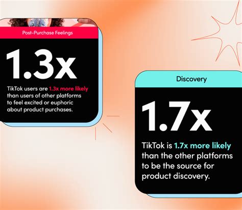 Tiktok Stats Every Marketer Should Know In