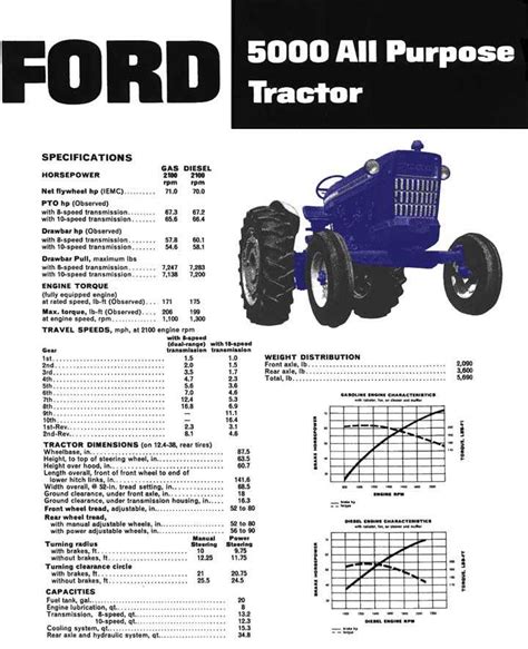 The Ultimate Guide Ford 5000 Pto Diagram Explained