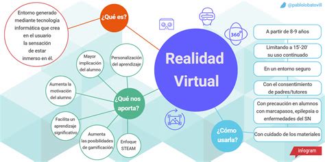 Realidad Virtual Mapa Conceptual Lujo