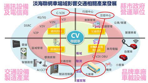 交通部佈局國際 開創5g車聯網新紀元 信傳媒