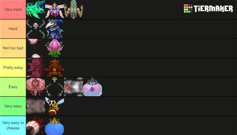 Terraria 1.4 boss difficulty Tier List (Community Rankings) - TierMaker