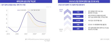 경기침체를 이겨내는 마케팅 전략