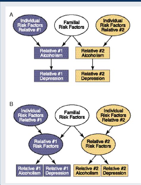 Figure 2 From Sex Differences In The Genetic Risk For Alcoholism