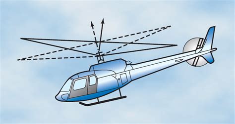 Helicopter Aerodynamics Of Flight