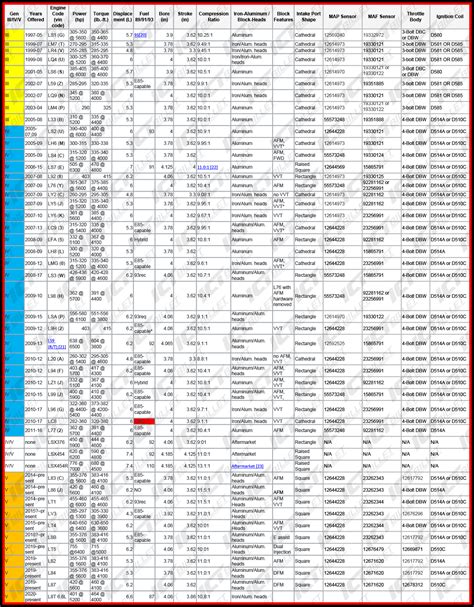 Ford Explorer Engine Swap Compatibility Chart | Printable Templates Free