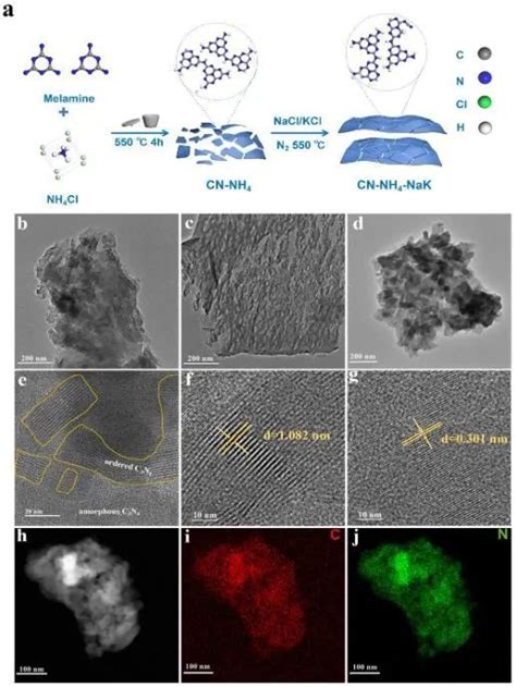 Adv Mater：将氮化碳碎片重新连接成多界面有序无序同质结，以实现稳定的光驱动h2o2生成氮化碳远程无序近程有序 Csdn博客