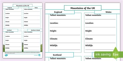 Mountains Of The Uk Fact File Template Teacher Made