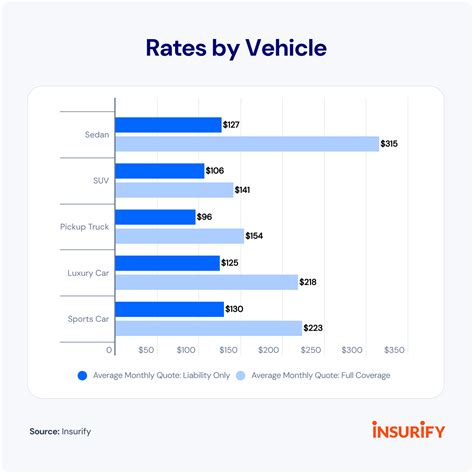 Average Cost Of Car Insurance Trends And Statistics 2024 Insurify