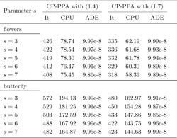 PDF A Generalized Primal Dual Algorithm With Improved Convergence