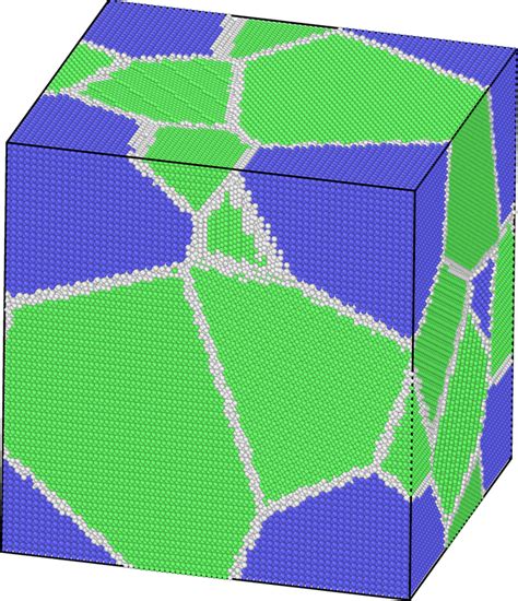 Lammps教程：atomsk多相建模方法 知乎