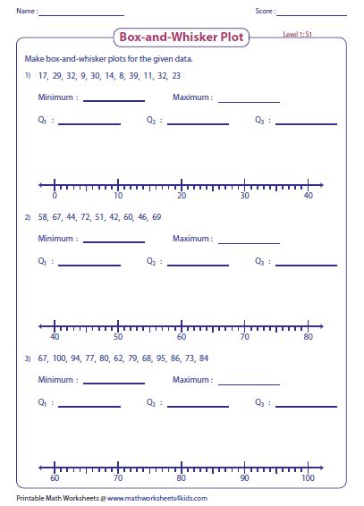 Box And Whisker Plot Worksheet 1