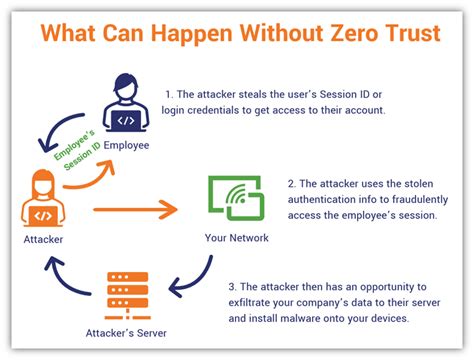 The Rise Of Zero Trust Threats Are No Longer Perimeter Only Concerns Hashed Out By The Ssl Store™