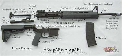 Understanding the AR-15 Buffer Tube Assembly Diagram: A Comprehensive Guide