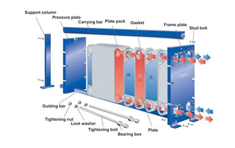 Alfa Laval Gasketed Plate And Frame Heat Exchangers