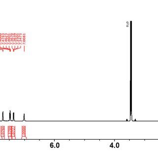 Figure S H Nmr Mhz Cd Cn K Spectrum Of Homotetrahedron