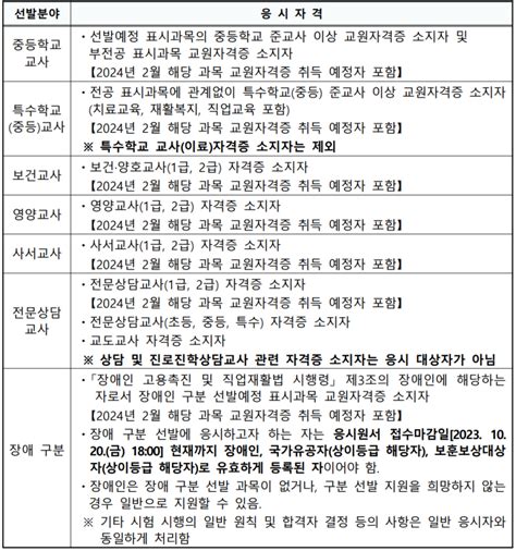 2024년 중등 임용고시 시험일정 티오 경쟁률ㅣ커트라인과목별 합격선 네이버 블로그