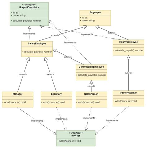 Inheritance And Composition A Python Oop Guide Real Python