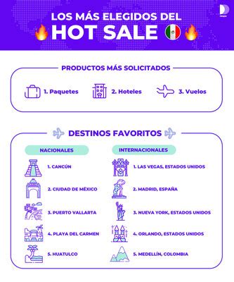 Despegar Presenta Los Destinos Preferidos De Los Mexicanos Durante El Hot Sale 2024