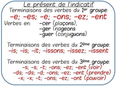 Affichage Le Présent De L indicatif