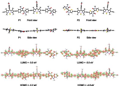 Front View Side View And Frontier Molecular Orbitals Of Model