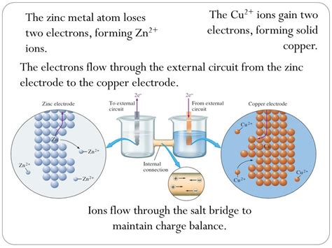 Ppt Electrochemistry Powerpoint Presentation Free Download Id2281592