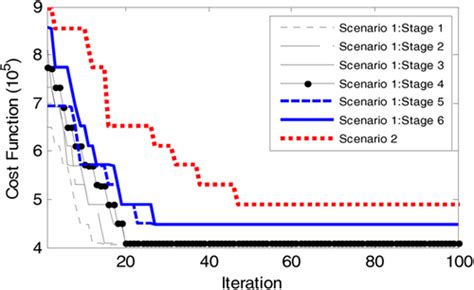 Optimal Pmu Placement For Power System Observability Considering