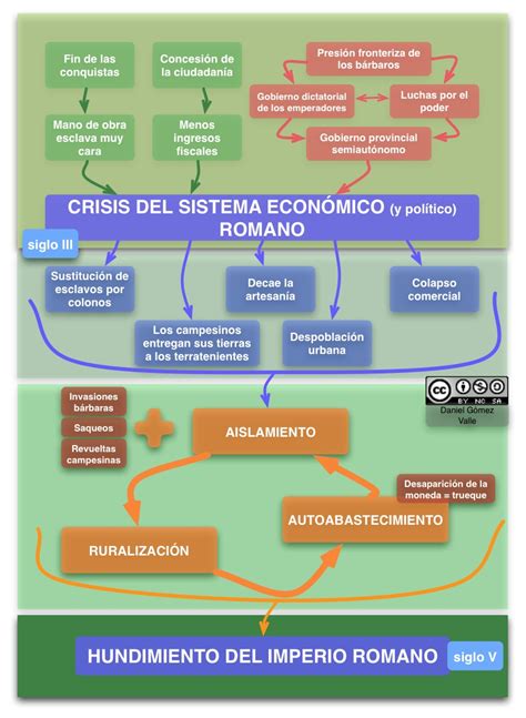 Esquema Sobre La Crisis Y CaÍda Del Imperio Romano