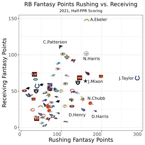 Espn Ppr Printable Fantasy Football Rankings