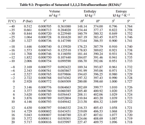 Thermodynamics Pressure And Height Table