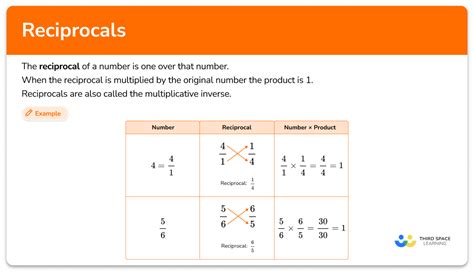 Reciprocal Math Math Steps Examples And Questions